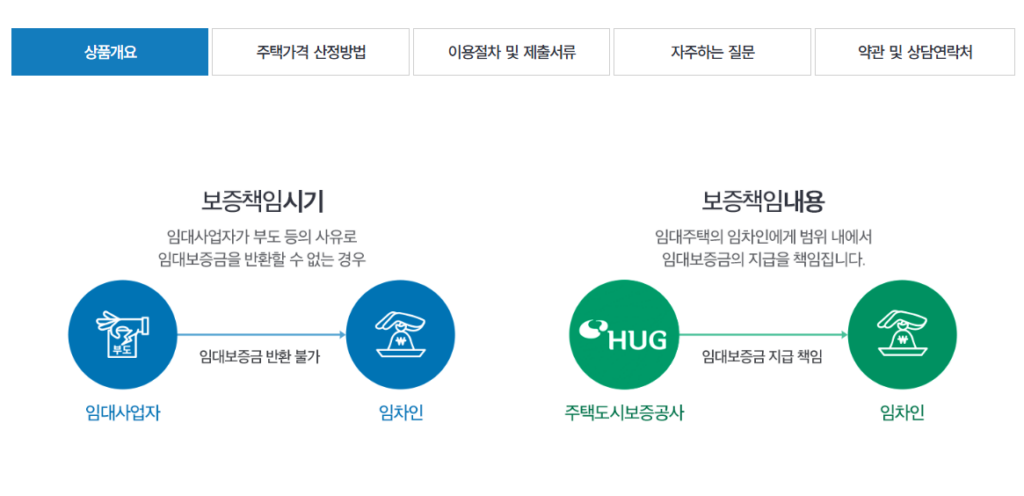 임대보증금 보증보험 개요